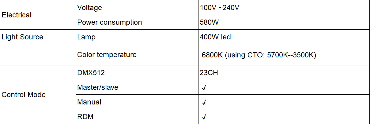 BSW三功能400瓦LED摇头灯·CMY混色版